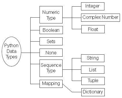 ""NCERT-Solutions-Class-11-Computer-Science-Chapter-5-Introduction-to-Python
