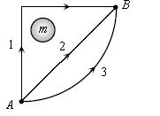 ""NEET-Physics-Work-Energy-And-Power-Revision-Notes-2