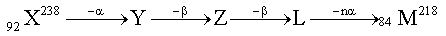 ""NTSE-Chemistry-Atomic-Structure-and-Nuclear-Chemistry-MCQs-Set-A