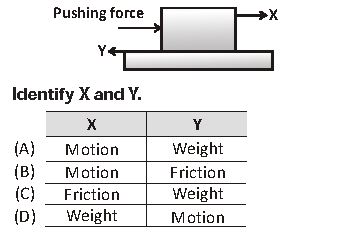 ""Olympiad-Class-9-Science-Mock-Test-Set-B-2