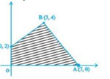 CBSE-Class-12-Mathematics-Linear-Programming-MCQs