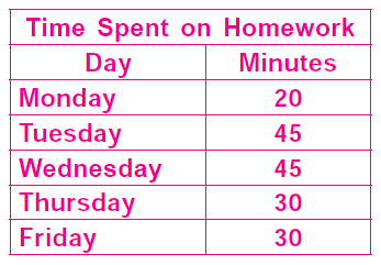 IMO-Maths-Olympiad-Online-Mock-Test-Class-5-Set-A-3