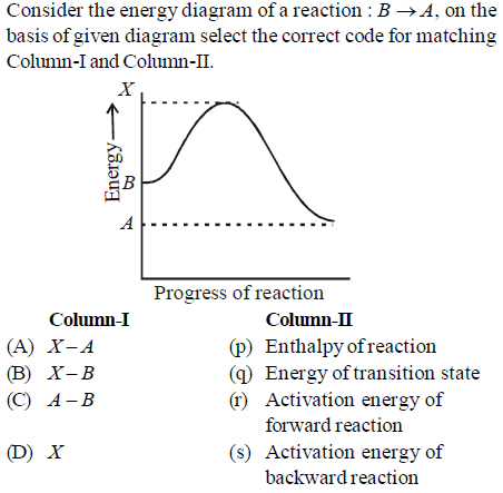JEE-Chemistry-Online-Test-Chemical-Kinetics-Set-G-1