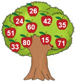 NCO-Cyber-Olympiad-Online-Mock-Test-Class-2-Set-D-9