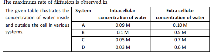 NEET-Biology-Online-Mock-Test-For-Full-Syllabus-Set-A-3