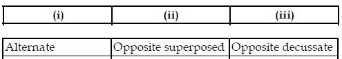 NEET-Online-Mock-Test-For-Full-Syllabus-Set-H-11
