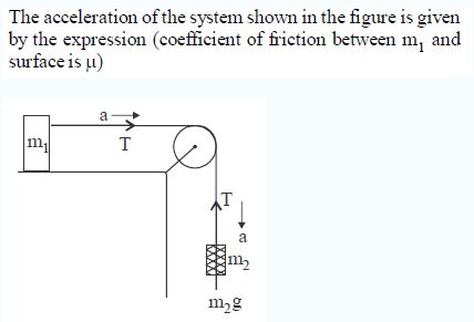 NEET-Physics-Friction-Online-Test-Set-A