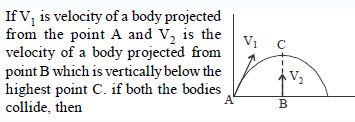 NEET-Physics-Motion-in-a-Plane-withConstant-Acceleration-And-Projectile-Motion-Online-Test-Set-A-1