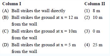 NEET-Physics-Motion-in-a-Plane-withConstant-Acceleration-And-Projectile-Motion-Online-Test-Set-A