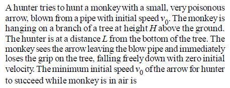NEET-Physics-Motion-in-a-Straight-Line-Online-Test-Set-B