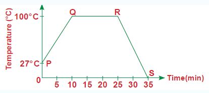 NSO-Science-Olympiad-Online-Mock-Test-Class-5-Set-C-10