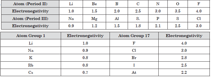 CBSE-Class-10-Chemistry-Periodic-Classification-of-Elements-MCQs-Set-D-1