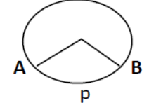 CBSE-Class-10-Mathematics-Areas-Related-To-Circles-Worksheet-Set-02-1