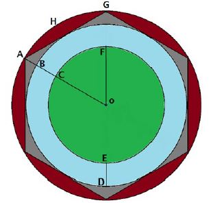 CBSE-Class-10-Mathematics-Areas-related-to-circles-MCQs-Set-D-11