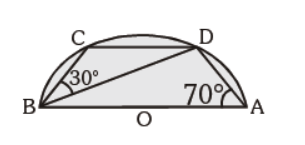 CBSE-Class-10-Mathematics-Circles-MCQs-21