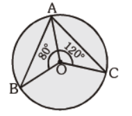 CBSE-Class-10-Mathematics-Circles-MCQs-40