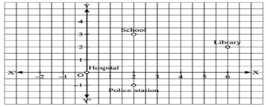 CBSE-Class-10-Mathematics-Coordinate-Geometry-MCQs-Set-F-1