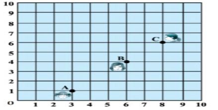 CBSE-Class-10-Mathematics-Coordinate-Geometry-MCQs-Set-F-2