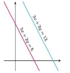 CBSE-Class-10-Mathematics-Pair-of-Linear-Equations-in-Two-Variables-Worksheet-Set-F-3