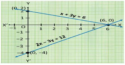 CBSE-Class-10-Mathematics-Pair-of-Linear-Equations-in-Two-Variables-Worksheet-Set-F