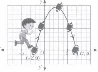 CBSE-Class-10-Mathematics-Polynomials-MCQs-Set-F-1