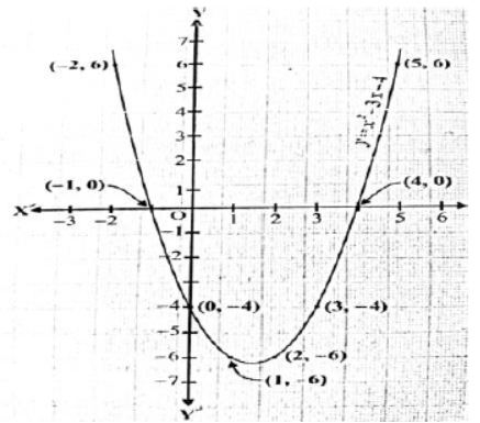 CBSE-Class-10-Mathematics-Polynomials-Worksheet-Set-09-2