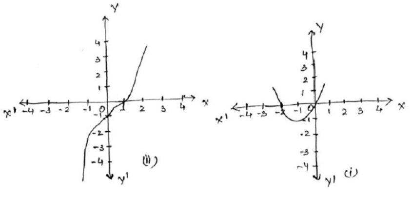 CBSE-Class-10-Mathematics-Polynomials-Worksheet-Set-09-8