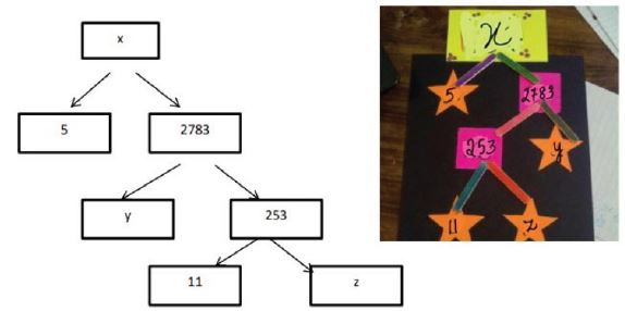 CBSE-Class-10-Mathematics-Real-Numbers-MCQs-Set-H