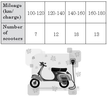 CBSE-Class-10-Mathematics-Statistics-Worksheet-Set-A-2