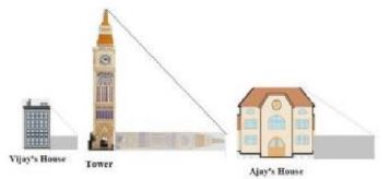 CBSE-Class-10-Mathematics-Triangles-MCQs-Set-D-13