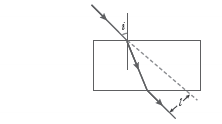 CBSE-Class-10-Physics-Light-Reflection-and-Refraction-MCQs-3