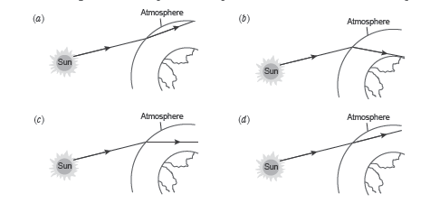CBSE-Class-10-Science-The-Human-Eye-and-the-Colourful-World-MCQs-4