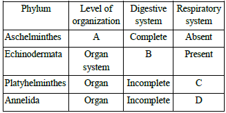 CBSE-Class-11-Biology-Animal-Kingdom-MCQs-Set-D-1