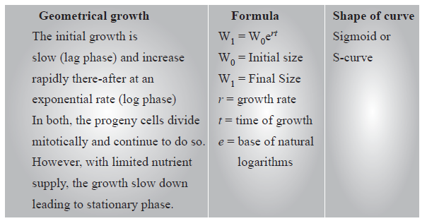 CBSE-Class-11-Biology-Plant-Growth-And-Development-Notes-Set-B-3
