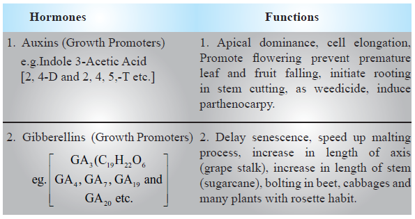 CBSE-Class-11-Biology-Plant-Growth-And-Development-Notes-Set-B-5