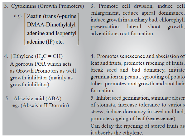 CBSE-Class-11-Biology-Plant-Growth-And-Development-Notes-Set-B-6