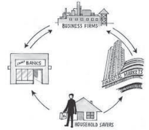 CBSE-Class-11-Business-Studies-Sources-of-Business-Finance-MCQs-Set-B-3