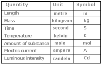 CBSE-Class-11-Chemistry-Basic-Concepts-Of-Chemistry-Notes-Set-B-1