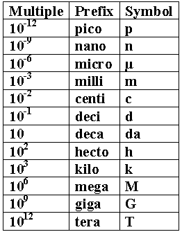 CBSE-Class-11-Chemistry-Basic-Concepts-Of-Chemistry-Notes-Set-B-2