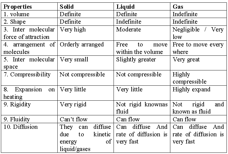 CBSE-Class-11-Chemistry-Basic-Concepts-Of-Chemistry-Notes-Set-B-3