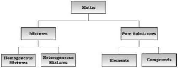 CBSE-Class-11-Chemistry-Basic-Concepts-Of-Chemistry-Notes-Set-B-4