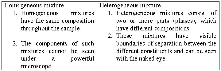 CBSE-Class-11-Chemistry-Basic-Concepts-Of-Chemistry-Notes-Set-B-7
