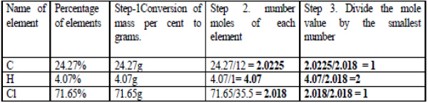 CBSE-Class-11-Chemistry-Basic-Concepts-Of-Chemistry-Notes-Set-B-8