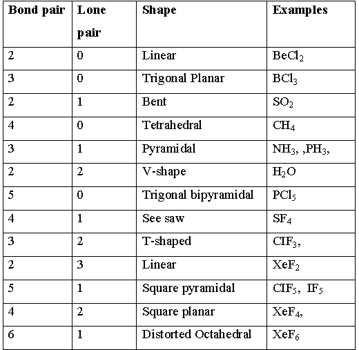 CBSE-Class-11-Chemistry-Chemical-Bonding-And-Molecular-Structure-Notes-Set-F-1