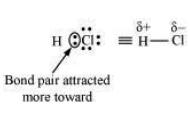 CBSE-Class-11-Chemistry-Chemical-Bonding-And-Molecular-Structure-Notes-Set-F-15