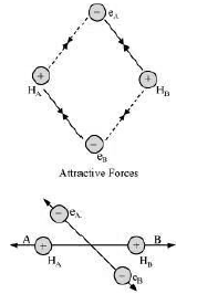 CBSE-Class-11-Chemistry-Chemical-Bonding-And-Molecular-Structure-Notes-Set-F-27