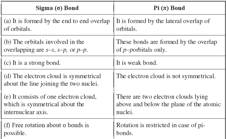 CBSE-Class-11-Chemistry-Chemical-Bonding-And-Molecular-Structure-Notes-Set-F-8