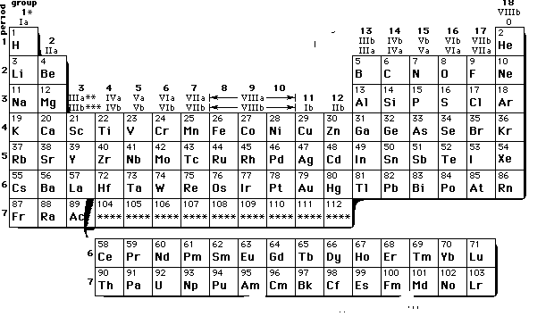 CBSE-Class-11-Chemistry-Classification-Of-Elements-And-Periodicity-In-Properties-Of-Elements-Notes-Set-D-1
