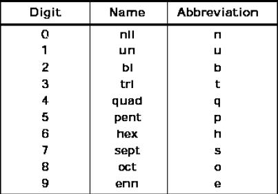 CBSE-Class-11-Chemistry-Classification-Of-Elements-And-Periodicity-In-Properties-Of-Elements-Notes-Set-D-2