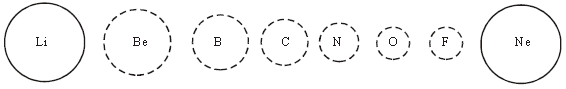 CBSE-Class-11-Chemistry-Classification-Of-Elements-And-Periodicity-In-Properties-Of-Elements-Notes-Set-D-3